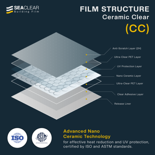 Ceramic Clear (CC) - Image 3