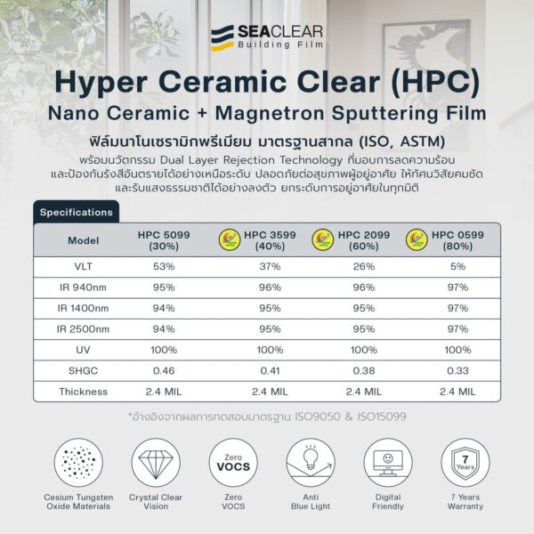 Hyper Ceramic Clear (HPC)