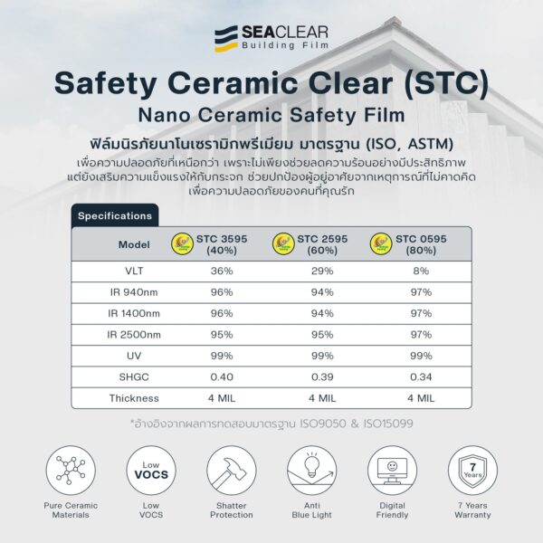 Safety Ceramic Clear (STC)